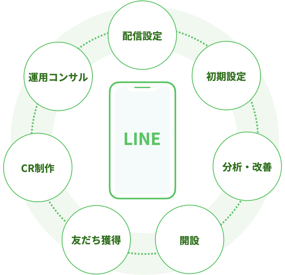L-SUPPORT GENIUSとは？