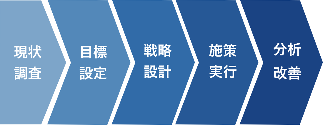 ご利用の流れ