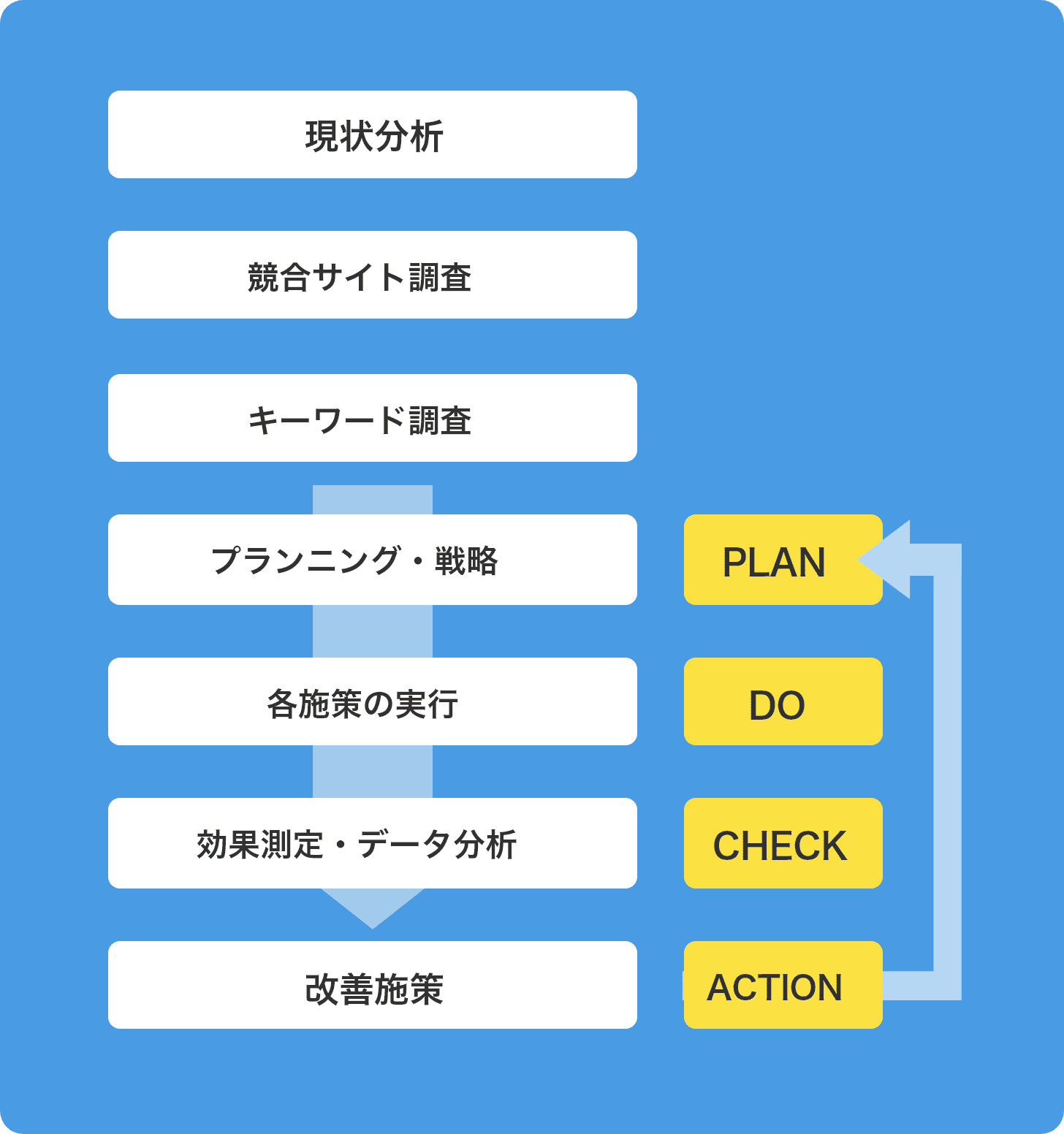 コンサルの特徴
