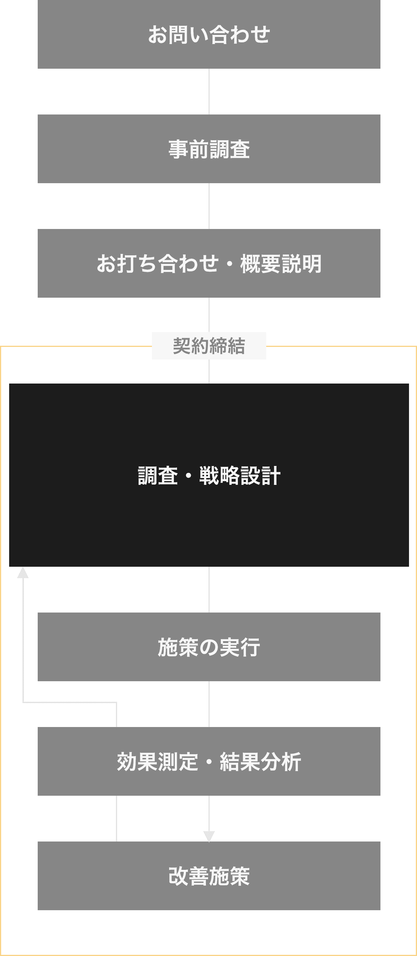 フローチャート